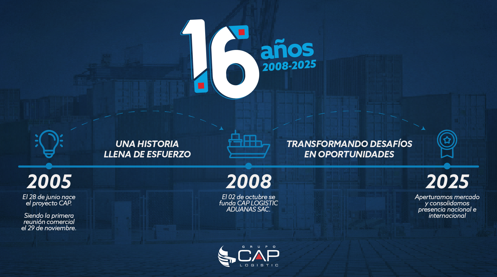 envío de carga internacional seguro