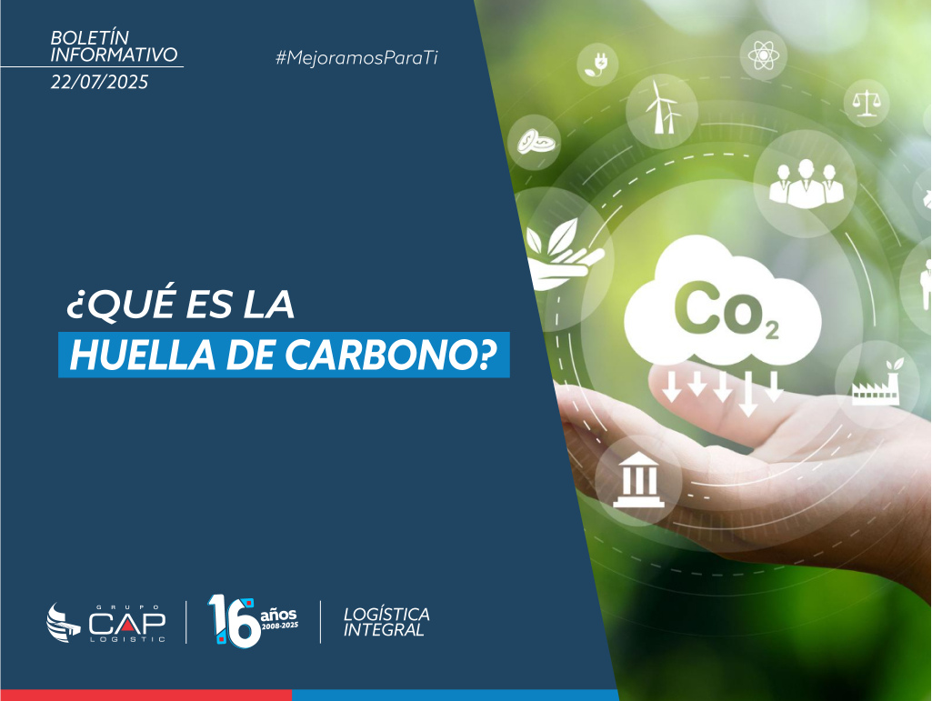 ¿Qué es la huella de carbono?