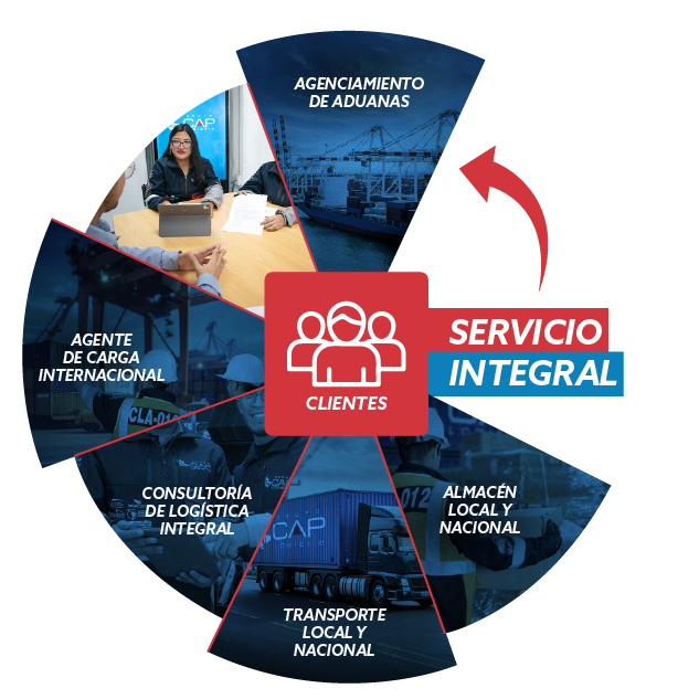 logística integral con atención personalizada