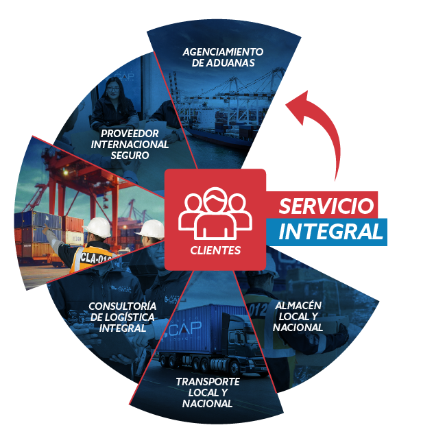 confianza y respaldo con servicio personalizado