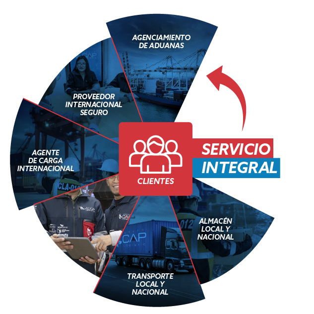 servicio de agenciamiento de aduanas en Perú