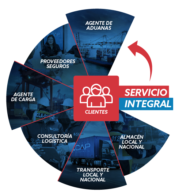 transporte internacional de mercancías